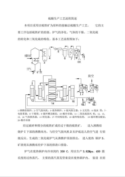 硫酸生产工艺流程详解